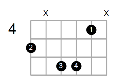 F#min6(add9)/A Chord